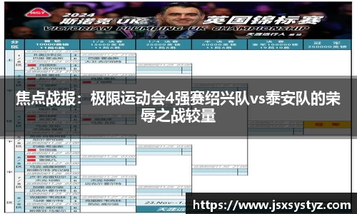 焦点战报：极限运动会4强赛绍兴队vs泰安队的荣辱之战较量